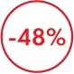 -48%