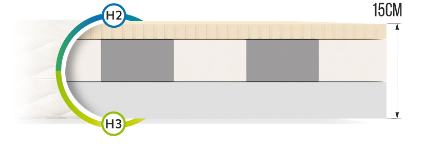 FDM PIKOLO Colchón de Espuma, látex, Blanco, 80 x 160 cm 